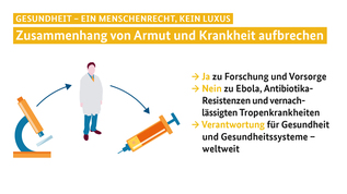 Grafik - Ergebnisse des G7-Gipfels